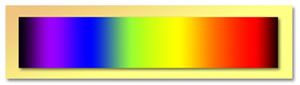 Figura 4: Colores que percibimos del espectro visible